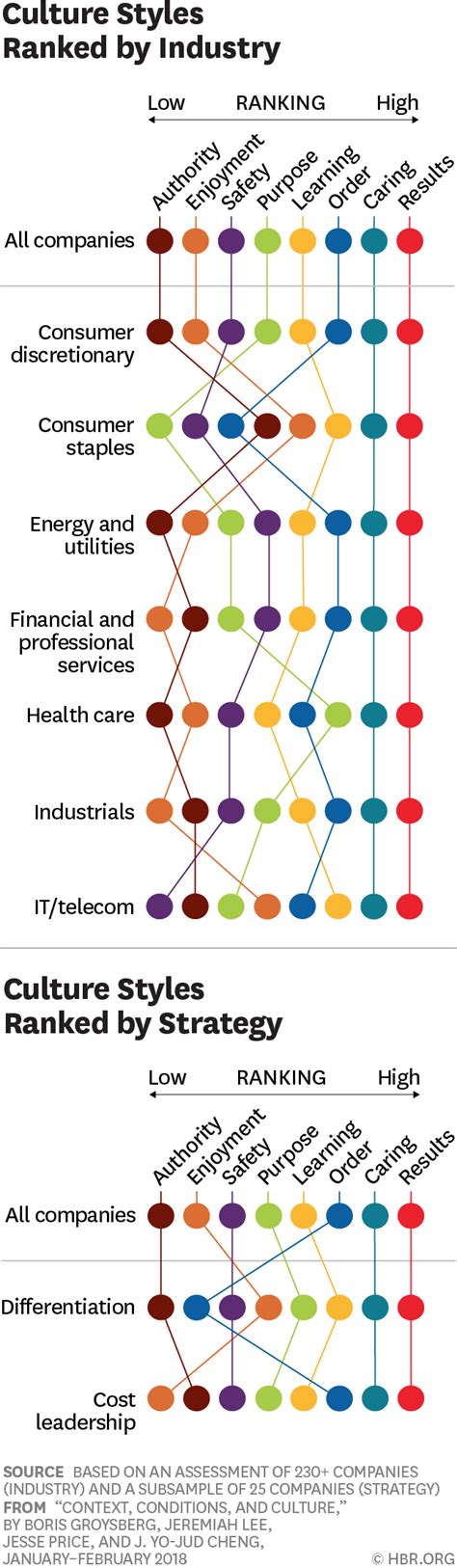 culture index results explained